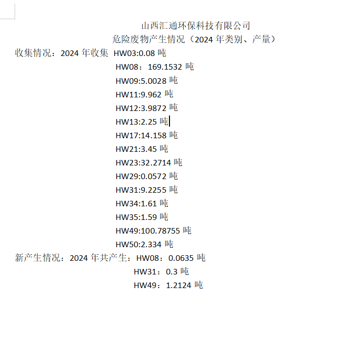 2024年山西匯通環(huán)?？萍加邢薰疚ｋU廢物產(chǎn)生情況（2024年類別、產(chǎn)量）